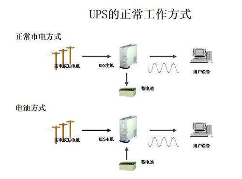 奥冠与您分享 ups的基本原理及主要技术参数