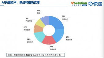 拥抱智能化浪潮 AI与自动化方案生态圈构建，兼论数据处理技术开发新趋势