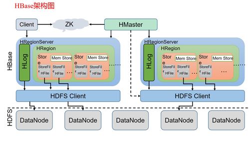 大数据技术之高频面试题 数据处理技术的技术开发深度解析