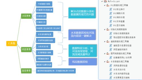 多尺度框架数据电子地图解决方案中的数据处理技术开发探索