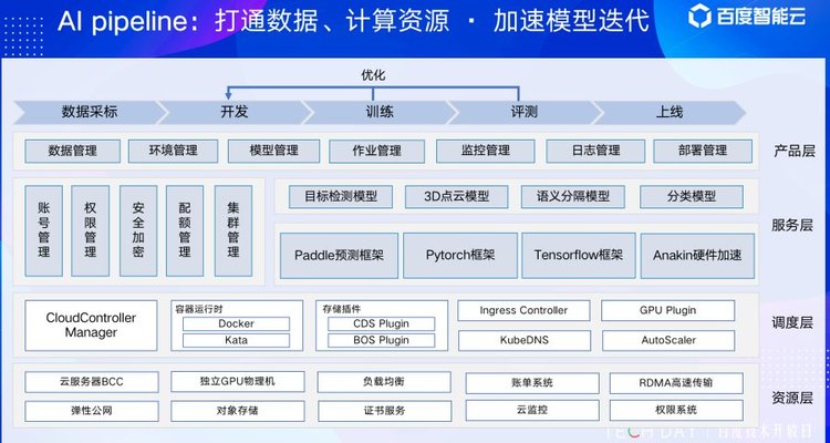 以技术为驱动力 智能云数据众包专注做好“AI赋能者”