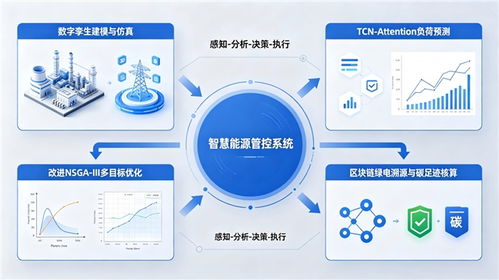 重庆新世杰电气发布能碳管理智慧解决方案